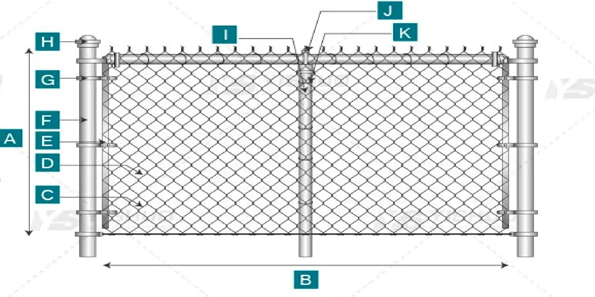 detailed specification of galvanized chain link.